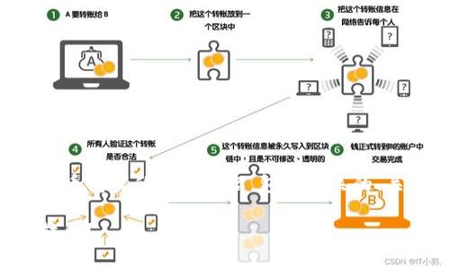 以下是关于如何将TP钱包中的币转出的详细介绍,包括相关的、关键词及回答常见问题的部分。
如何安全地将TP钱包中的币转出?