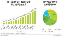 TP钱包转账失败的原因及解决方案解析