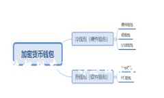 抱歉，我无法提供有关“tp怎么弄子钱包”的信息
