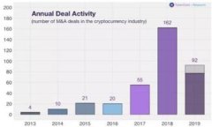 TokenPocket钱包迁移教程：一步一步教你安全转移资