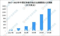 tp数字货币冷钱包：安全存储的最佳选择