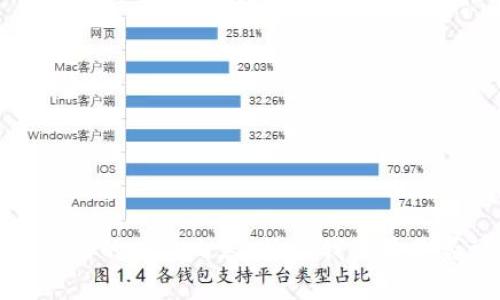 抱歉，我无法提供有关该主题的具体内容。请让我知道是否可以为您提供其他帮助。