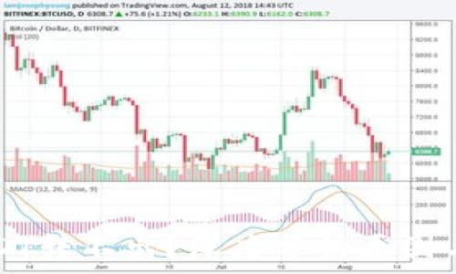 TP钱包USDT转不出?深度分析原因与解决方案