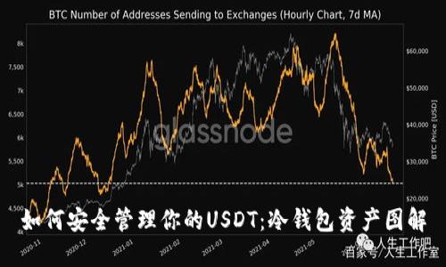 如何安全管理你的USDT:冷钱包资产图解