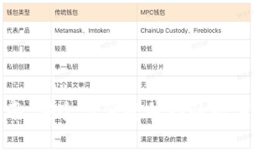 TP冷钱包交易指南:安全与便捷并存的数字资产交易新选择