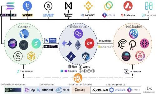 简化数字资产管理:如何在TokenPocket中添加币种信息