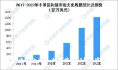 构建去中心化金融应用：如何接入TP钱包实现De