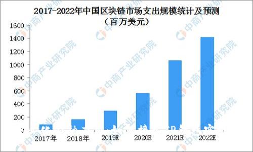 构建去中心化金融应用:如何接入TP钱包实现DeFi开发
