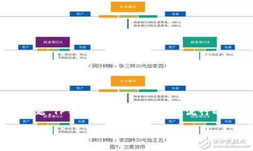 关于TP钱包能否转账到雷达钱包的问题,这是一个涉及加密货币钱包之间互通性的技术问题。TP钱包和雷达钱包都是流行的加密货币钱包,各自支持多种加密货币,但它们之间的转账能力需要根据具体情况来决策。
## TP钱包与雷达钱包能否互转?详解加密货币钱包的互操作性