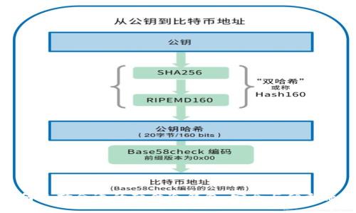 如何选择合适的硬件冷钱包:安全与便利兼得