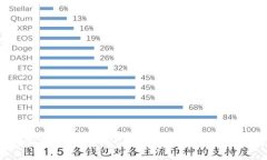 如何重新登录卸载后的TP钱包？详细指南与常见