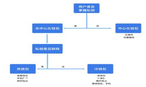 如何合法购买以太币:新手指南