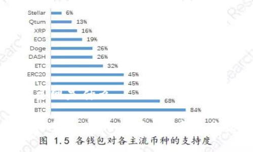 tp钱包的主网是什么
深入解析TP钱包主网:安全、效率及其独特优势