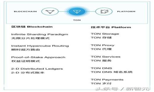 一站式指南:比特币冷钱包使用说明,安全存储你的数字资产