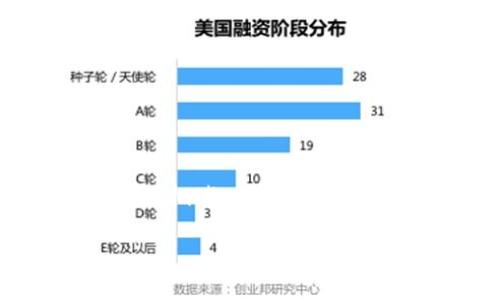 在使用tp钱包(TokenPocket钱包)时,如果你发现交易一直处于“打包中”的状态,可能会让人感到困惑和不安。这个问题可以由多种原因造成,包括网络拥堵、手续费设置过低或其他技术性问题。本文将围绕这个主题详细探讨,包括可能的原因、解决方法、预防措施以及常见问题解答,帮助你更好地理解和处理这一问题。
tp钱包交易打包中怎么办?快速解决手段解析