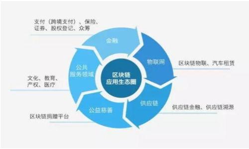 TP钱包火腿交易全攻略:轻松入门,畅享美味投资