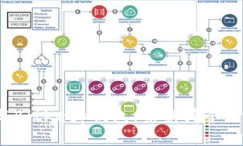 TP钱包与BitKeep钱包:究竟哪个更适合你?