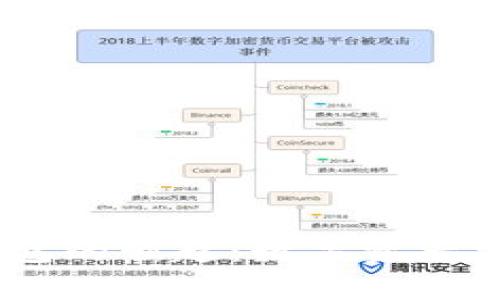 : 2009年冷钱包的崛起:数字资产安全存储的革命