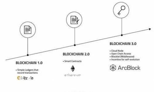 解决OK交易所提币到冷钱包未到账问题的全面指南