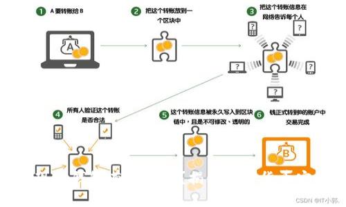: 平台提现冷钱包有实名吗?揭开虚拟货币安全的面纱