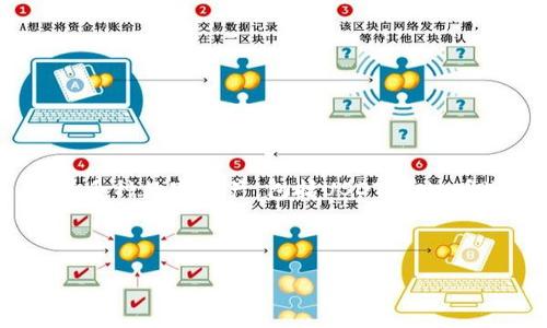 到目前为止,TP钱包(TokenPocket)是一个高功能的多链钱包,支持多种数字资产,包括USDT(泰达币)。用户可以在TP钱包内存储、发送和接收USDT以及其他加密货币。
然后,我将为你提供一个合适的、相关关键词和内容的大纲。
TP钱包:一站式管理USDT与众多加密资产的最佳选择