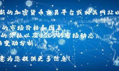 关于USDT（泰达币）今日行情价格的信息，每天都会变化，因此建议您查阅最新的加密货币交易平台或相关网站以获取当前的市场价格。以下是一些您可以查看USDT价格的常用平台或工具：

1. **加密货币交易所**：如Binance、Coinbase、Huobi等，这些平台提供实时的市场价格和图表。
2. **行情网站**：如CoinMarketCap、CoinGecko等，您可以查看不同交易所的价格以及USDT的市场动态。
3. **金融新闻网站**：这些网站通常会提供关于数字货币的最新新闻和价格变动分析。

如果您有特定方面的问题或想了解USDT的某些内容，请告知我，我会非常乐意为您提供更多信息！