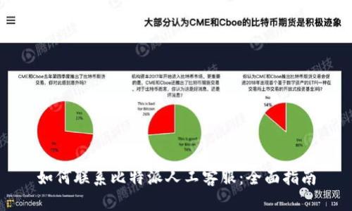 如何联系比特派人工客服:全面指南