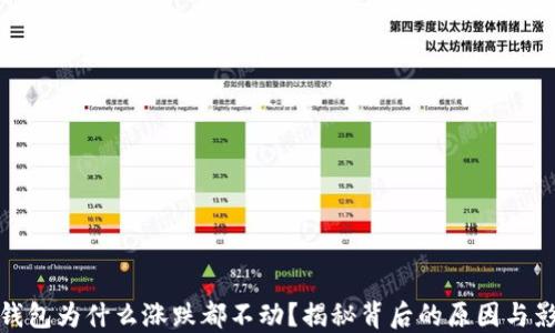 TP钱包为什么涨跌都不动?揭秘背后的原因与影响