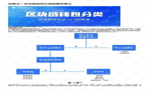 提币到冷钱包是否需要联网?全面解析与实用指南