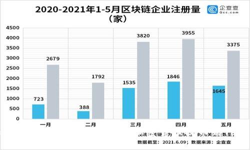 如何轻松将抹茶账户中的加密货币提币到TP钱包