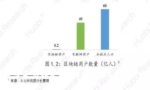 炒币新手必看:选择最佳数字货币交易平台的全面指南