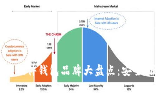 2023年最佳硬件钱包品牌大盘点:安全、便利与选择