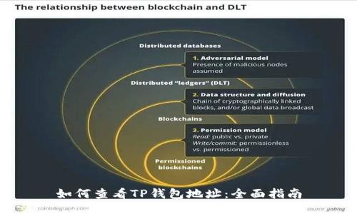 如何查看TP钱包地址:全面指南