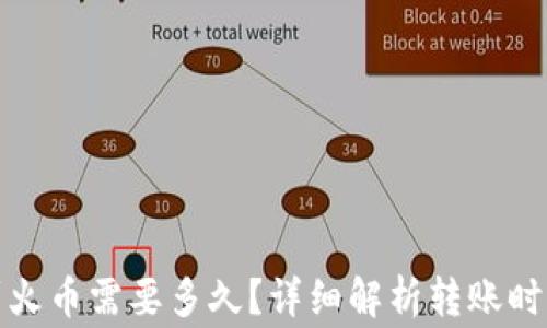 TP钱包转账到火币需要多久?详细解析转账时间与注意事项