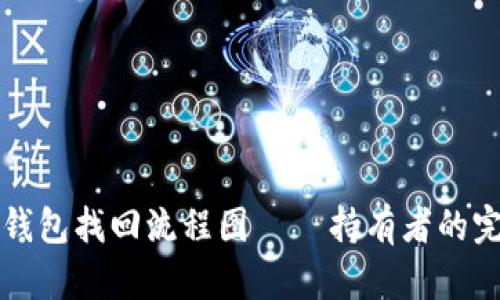 比特币钱包找回流程图 — 持有者的完整指南