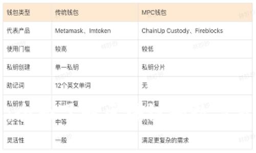 币圈资讯获取:全面了解区块链和数字货币的最佳渠道