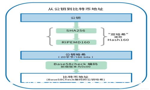 如何加入TP钱包社区:一步步教你融入区块链世界