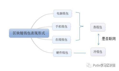 TP钱包转账未激活的解决方案与各类常见问题解析