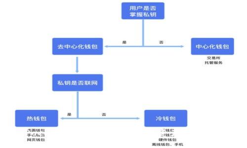 TokenPocket钱包Mac版:数字资产管理的新选择