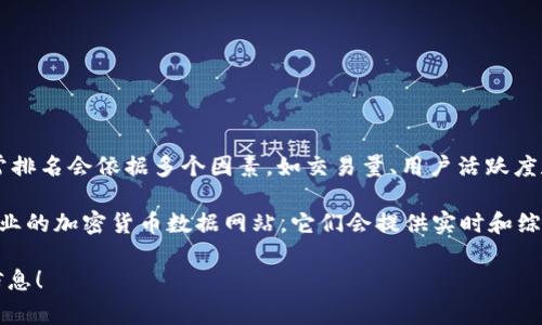 截至我的知识截止日期（2023年10月），具体的交易所排名可能会有所变化，通常排名会依据多个因素，如交易量、用户活跃度和市场份额等。MEXC交易所的排名会根据这些因素在不同的时间段内有所波动。

为了获取最新、最准确的排名信息，建议访问如CoinMarketCap、CoinGecko等专业的加密货币数据网站，它们会提供实时和综合的交易所排名信息。

如果你对MEXC交易所的具体功能、用户体验等方面有兴趣，我可以提供更多的信息！