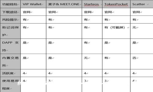 热钱包与冷钱包的币转移:全面指南