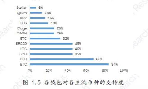 农民世界:如何安全地将FWW转移到TP钱包?