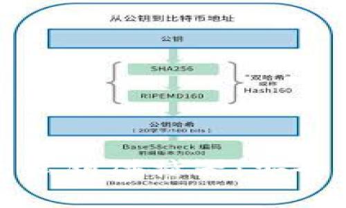 全面解析TP钱包私钥碰撞器:安全风险与防护策略
