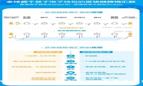 揭秘TP钱包源码项目：构建安全的数字资产生态系统