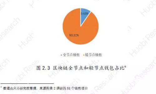 如何选择合适的链将TP钱包转账到火币交易所