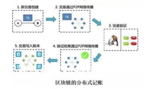 HT提币到TP钱包的时间揭秘：您需要知道的一切