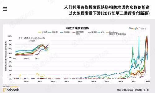 如何在TP钱包中轻松添加薄饼(PancakeSwap)代币: 完整指南