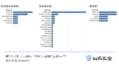 如何将币安中的数字资产安全转入TP钱包:详尽指南