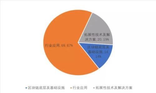 TP钱包跨链转账未到账的原因及解决方案
