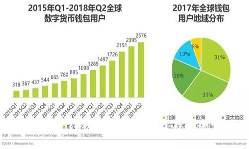 深入探索TP钱包的激活流程与安全管理